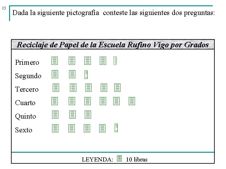 15 Dada la siguiente pictografía conteste las siguientes dos preguntas: Reciclaje de Papel de