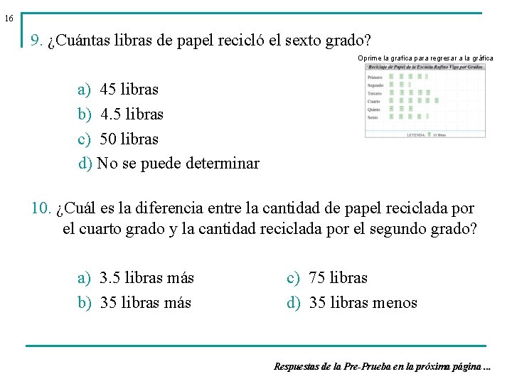 16 9. ¿Cuántas libras de papel recicló el sexto grado? Oprime la grafica para