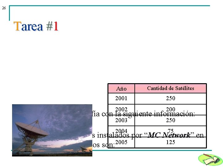 26 Tarea #1 1. Año Cantidad de Satélites 2001 250 2002 2003 250 2004