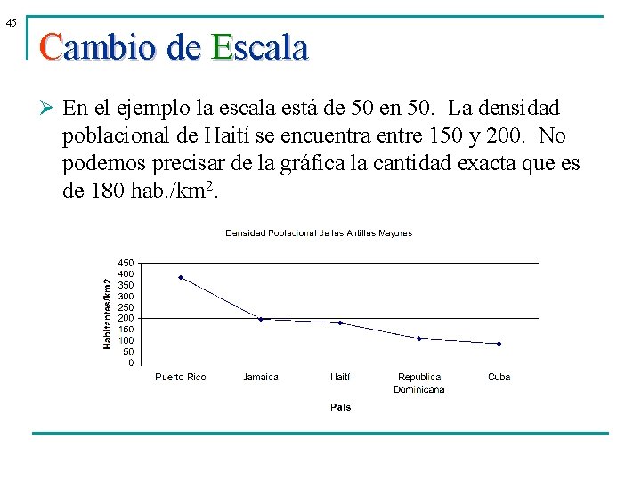 45 Cambio de Escala Ø En el ejemplo la escala está de 50 en