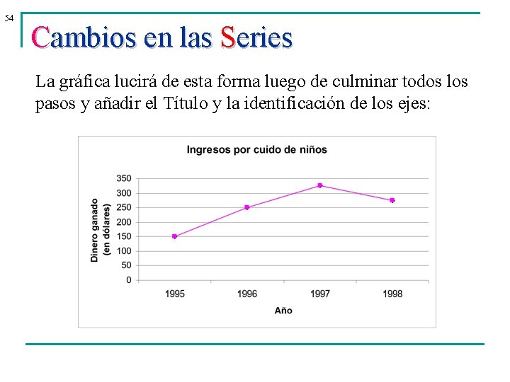 54 Cambios en las Series La gráfica lucirá de esta forma luego de culminar