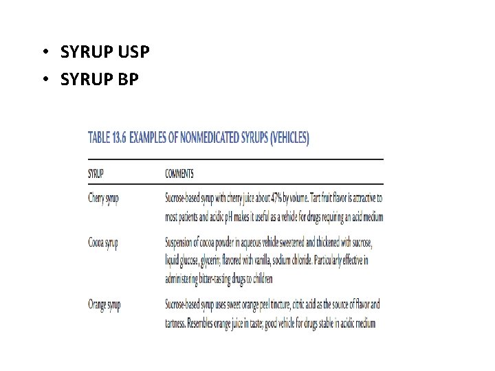  • SYRUP USP • SYRUP BP 