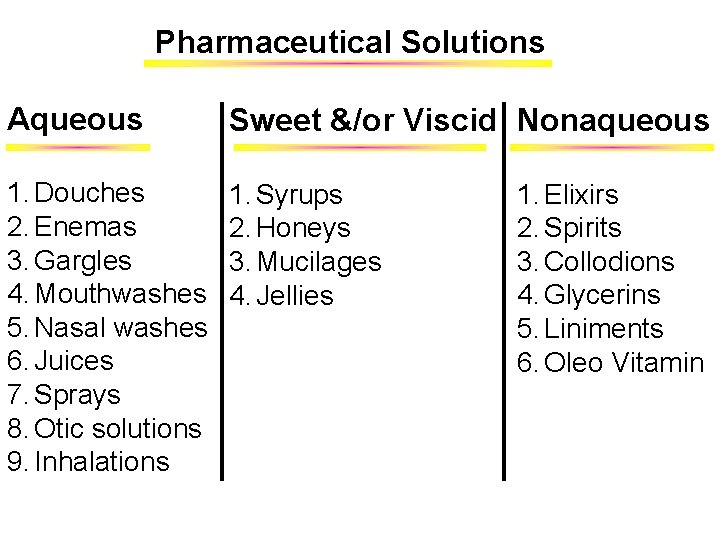 Pharmaceutical Solutions Aqueous Sweet &/or Viscid Nonaqueous 1. Douches 2. Enemas 3. Gargles 4.