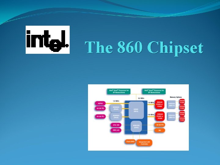 The 860 Chipset 