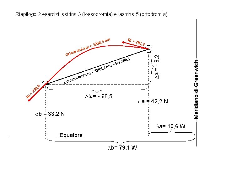 Riepilogo 2 esercizi lastrina 3 (lossodromia) e lastrina 5 (ortodromia) rom od Ort ia