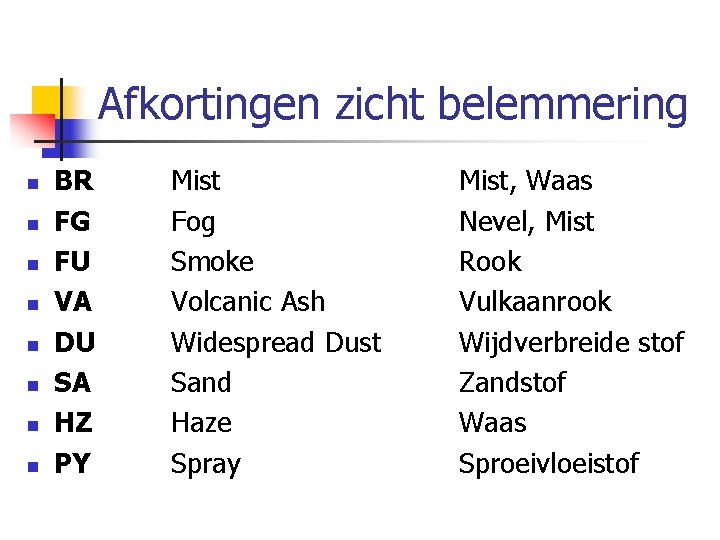 Afkortingen zicht belemmering n n n n BR FG FU VA DU SA HZ