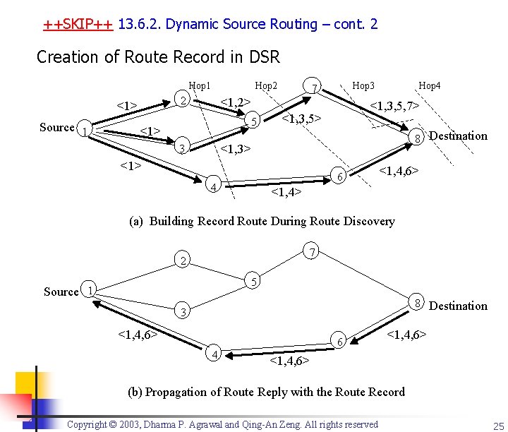 ++SKIP++ 13. 6. 2. Dynamic Source Routing – cont. 2 Creation of Route Record