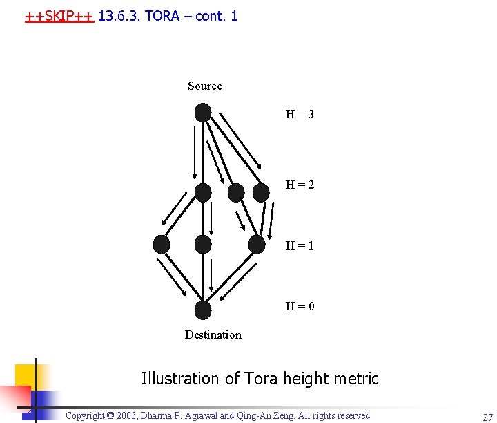 ++SKIP++ 13. 6. 3. TORA – cont. 1 Source H=3 H=2 H=1 H=0 Destination
