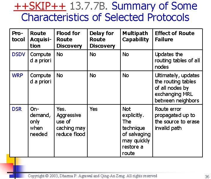 ++SKIP++ 13. 7. 7 B. Summary of Some Characteristics of Selected Protocols Protocol Route