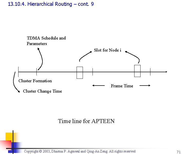 13. 10. 4. Hierarchical Routing – cont. 9 TDMA Schedule and Parameters Slot for