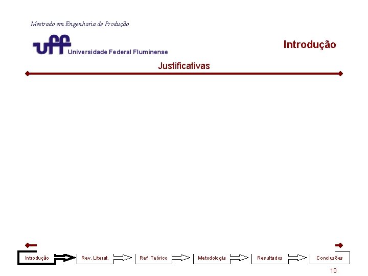 Mestrado em Engenharia de Produção Introdução Justificativas Introdução Rev. Literat. Ref. Teórico Metodologia Resultados Mestrado em Engenharia de Produção Introdução Justificativas Introdução Rev. Literat. Ref. Teórico Metodologia Resultados