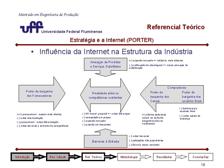 Mestrado em Engenharia de Produção Referencial Teórico Estratégia e a Internet (PORTER) • Influência Mestrado em Engenharia de Produção Referencial Teórico Estratégia e a Internet (PORTER) • Influência