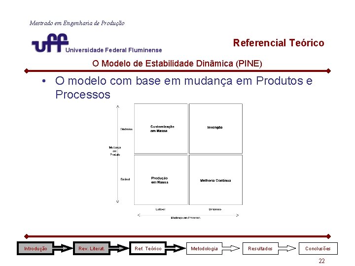 Mestrado em Engenharia de Produção Referencial Teórico O Modelo de Estabilidade Dinâmica (PINE) • Mestrado em Engenharia de Produção Referencial Teórico O Modelo de Estabilidade Dinâmica (PINE) •