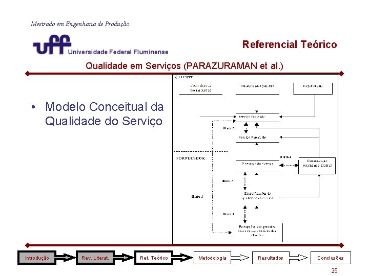 Mestrado em Engenharia de Produção Referencial Teórico Qualidade em Serviços (PARAZURAMAN et al. ) Mestrado em Engenharia de Produção Referencial Teórico Qualidade em Serviços (PARAZURAMAN et al. )