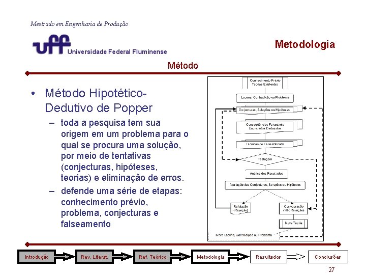 Mestrado em Engenharia de Produção Metodologia Método • Método Hipotético. Dedutivo de Popper – Mestrado em Engenharia de Produção Metodologia Método • Método Hipotético. Dedutivo de Popper –