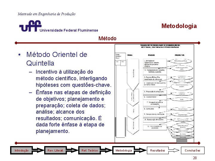 Mestrado em Engenharia de Produção Metodologia Método • Método Orientel de Quintella – Incentivo Mestrado em Engenharia de Produção Metodologia Método • Método Orientel de Quintella – Incentivo