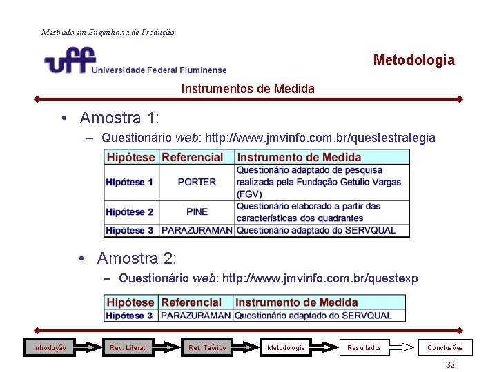 Mestrado em Engenharia de Produção Metodologia Instrumentos de Medida • Amostra 1: – Questionário Mestrado em Engenharia de Produção Metodologia Instrumentos de Medida • Amostra 1: – Questionário