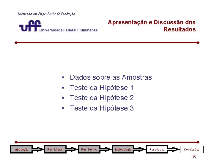 Mestrado em Engenharia de Produção Apresentação e Discussão dos Resultados • • Introdução Rev. Mestrado em Engenharia de Produção Apresentação e Discussão dos Resultados • • Introdução Rev.