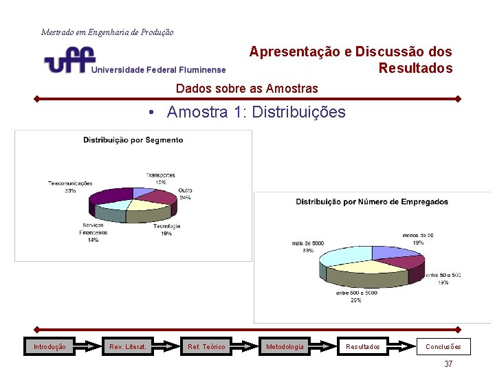 Mestrado em Engenharia de Produção Apresentação e Discussão dos Resultados Dados sobre as Amostras Mestrado em Engenharia de Produção Apresentação e Discussão dos Resultados Dados sobre as Amostras