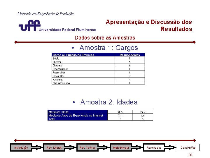 Mestrado em Engenharia de Produção Apresentação e Discussão dos Resultados Dados sobre as Amostras Mestrado em Engenharia de Produção Apresentação e Discussão dos Resultados Dados sobre as Amostras