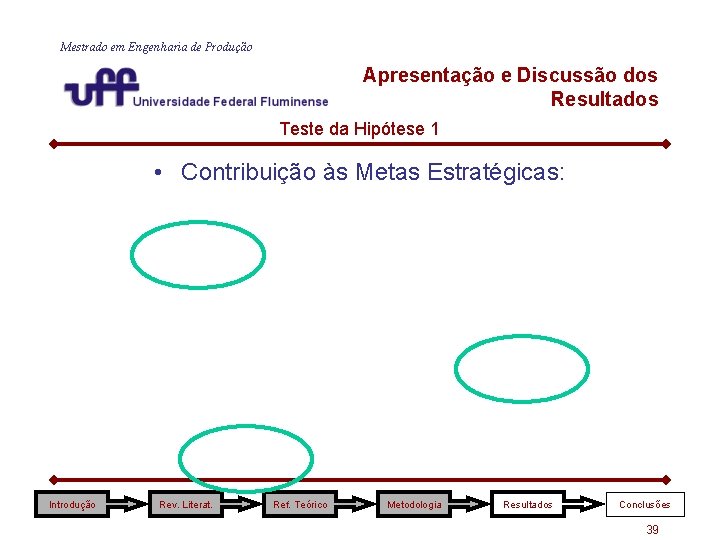 Mestrado em Engenharia de Produção Apresentação e Discussão dos Resultados Teste da Hipótese 1 Mestrado em Engenharia de Produção Apresentação e Discussão dos Resultados Teste da Hipótese 1