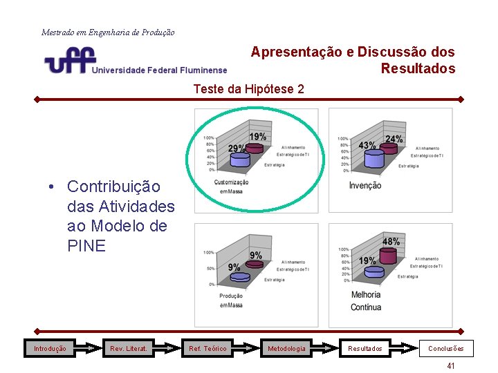 Mestrado em Engenharia de Produção Apresentação e Discussão dos Resultados Teste da Hipótese 2 Mestrado em Engenharia de Produção Apresentação e Discussão dos Resultados Teste da Hipótese 2