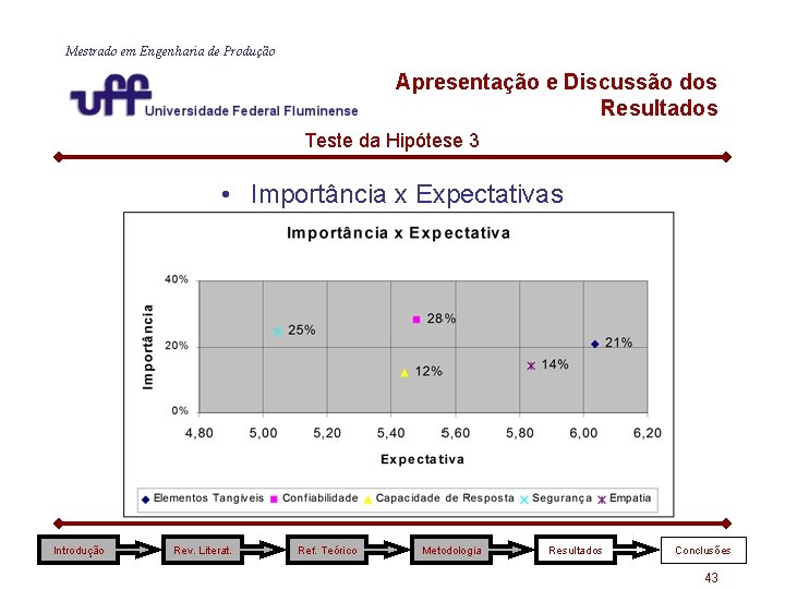 Mestrado em Engenharia de Produção Apresentação e Discussão dos Resultados Teste da Hipótese 3 Mestrado em Engenharia de Produção Apresentação e Discussão dos Resultados Teste da Hipótese 3