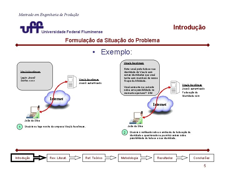 Mestrado em Engenharia de Produção Introdução Formulação da Situação do Problema • Exemplo: Voe. Mestrado em Engenharia de Produção Introdução Formulação da Situação do Problema • Exemplo: Voe.