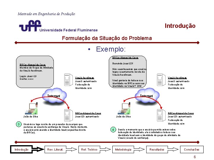 Mestrado em Engenharia de Produção Introdução Formulação da Situação do Problema • Exemplo: BRCar Mestrado em Engenharia de Produção Introdução Formulação da Situação do Problema • Exemplo: BRCar