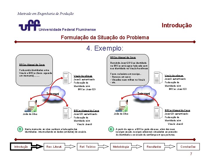 Mestrado em Engenharia de Produção Introdução Formulação da Situação do Problema 4. Exemplo: BRCar Mestrado em Engenharia de Produção Introdução Formulação da Situação do Problema 4. Exemplo: BRCar