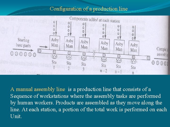 Configuration of a production line A manual assembly line is a production line that