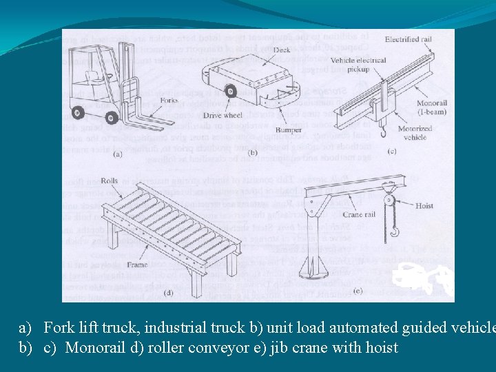 a) Fork lift truck, industrial truck b) unit load automated guided vehicle b) c)