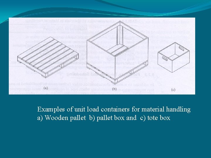 Examples of unit load containers for material handling a) Wooden pallet b) pallet box