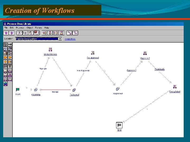 Creation of Workflows 