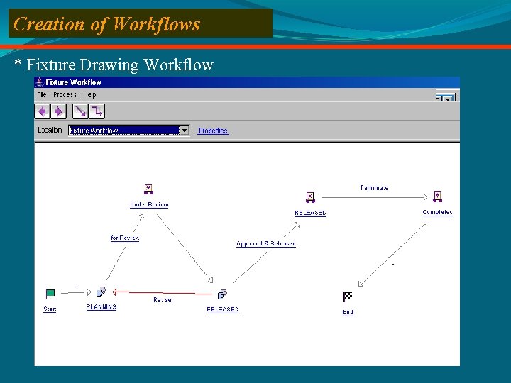 Creation of Workflows * Fixture Drawing Workflow 