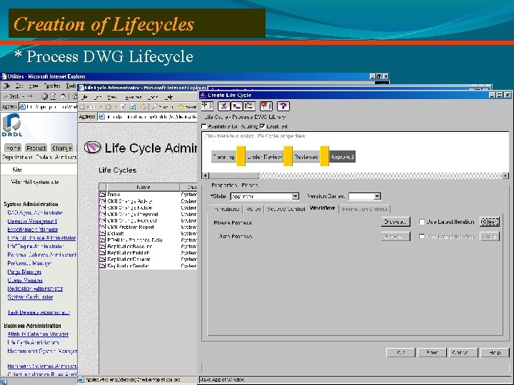 Creation of Lifecycles * Process DWG Lifecycle 