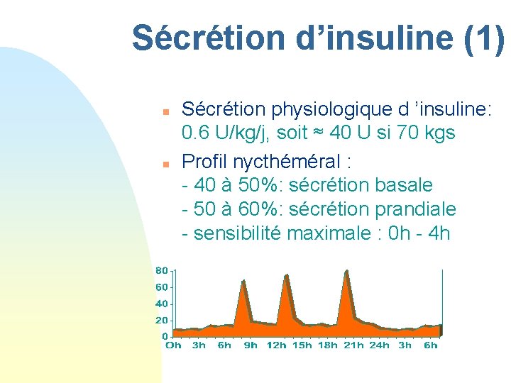 Sécrétion d’insuline (1) n n Sécrétion physiologique d ’insuline: 0. 6 U/kg/j, soit ≈