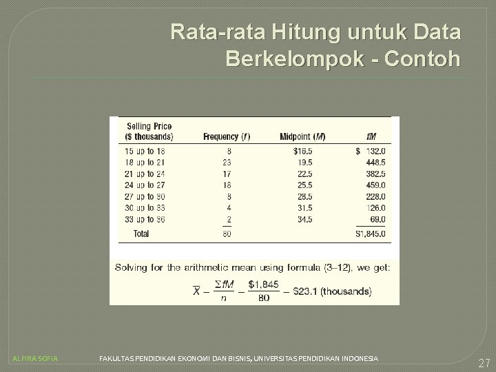 Rata-rata Hitung untuk Data Berkelompok - Contoh ALFIRA SOFIA FAKULTAS PENDIDIKAN EKONOMI DAN BISNIS,