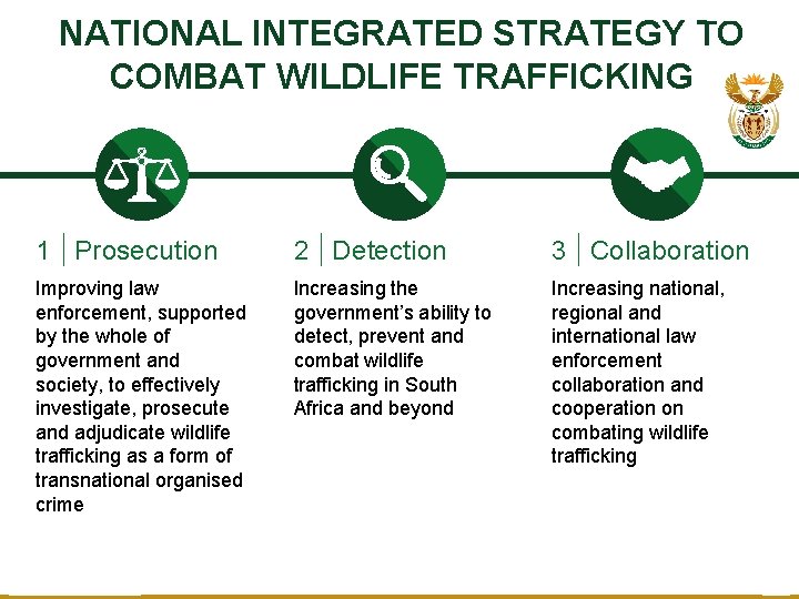 RESTRICTED NATIONAL INTEGRATED STRATEGY TO COMBAT WILDLIFE TRAFFICKING 1 Prosecution 2 Detection 3 Collaboration