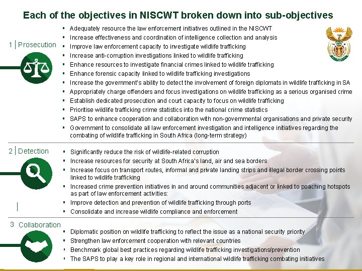 RESTRICTED Each of the objectives in NISCWT broken down into sub-objectives ▪ ▪ 1