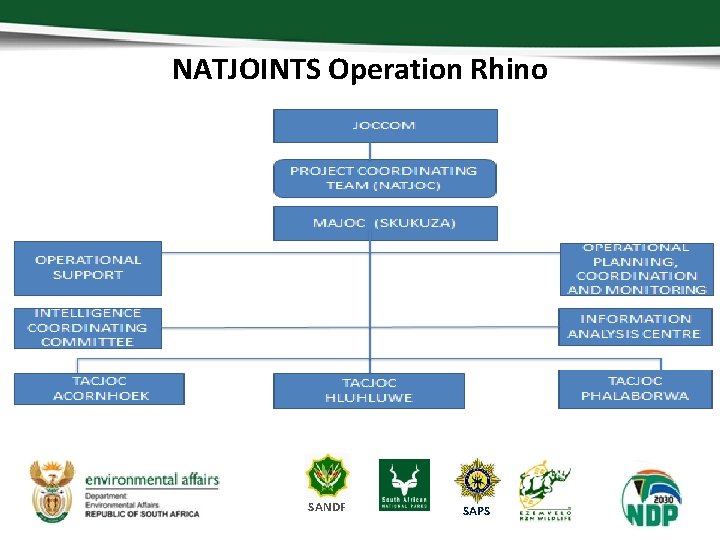 NATJOINTS Operation Rhino SANDF SAPS 