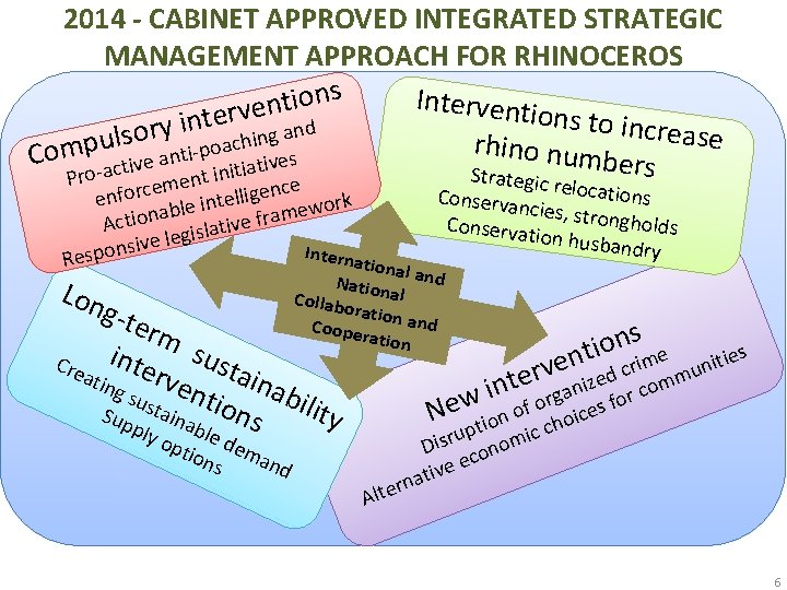 2014 - CABINET APPROVED INTEGRATED STRATEGIC MANAGEMENT APPROACH FOR RHINOCEROS ns o I n