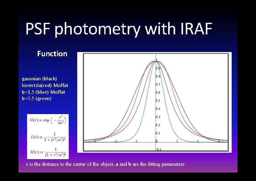 PSF photometry with IRAF Function gaussian (black) lorentzia(red) Moffat b=1. 5 (blue) Moffat b=3.