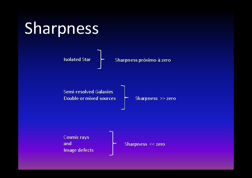 Sharpness Isolated Star Sharpness próximo à zero Semi-resolved Galaxies Double or mixed sources Cosmic