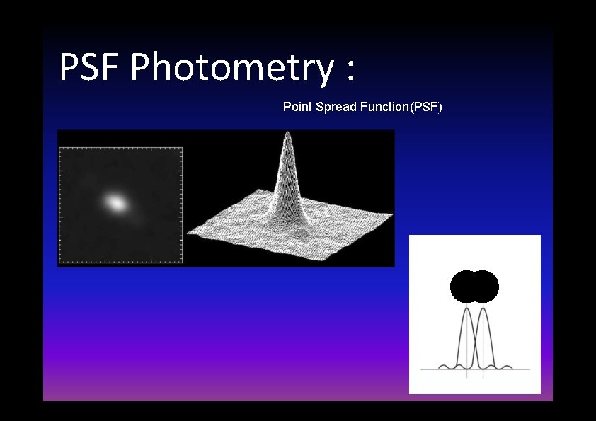 PSF Photometry : Point Spread Function(PSF) 