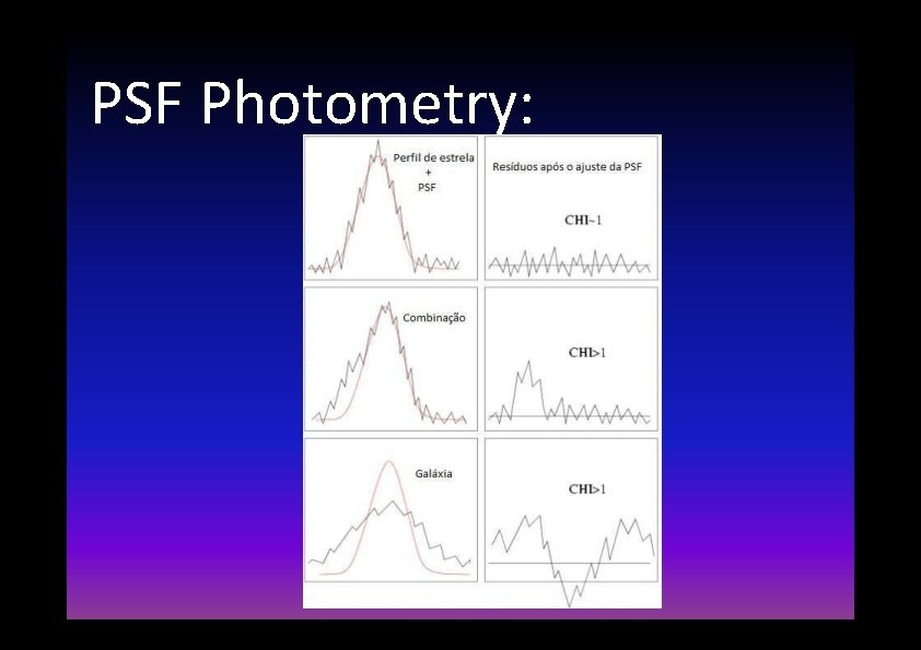 PSF Photometry: 