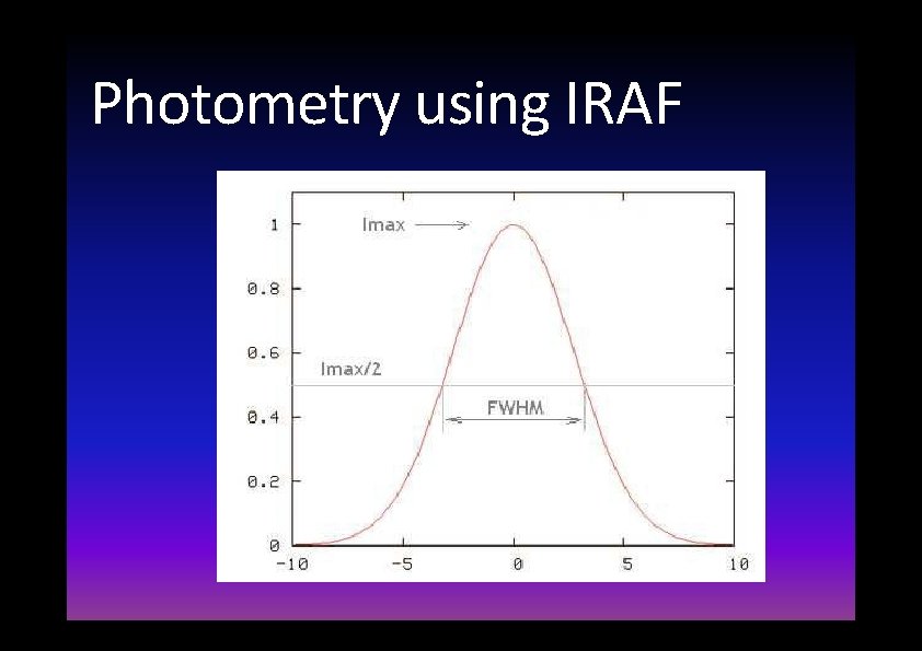 Photometry using IRAF 