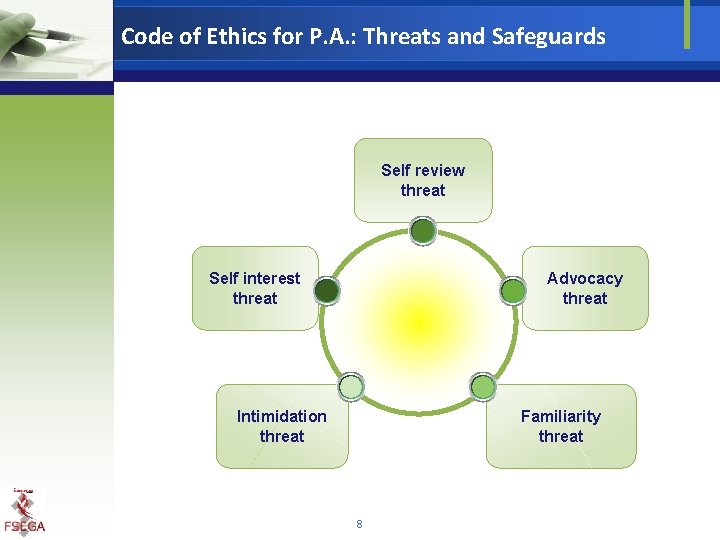 Code of Ethics for P. A. : Threats and Safeguards Self review threat Self