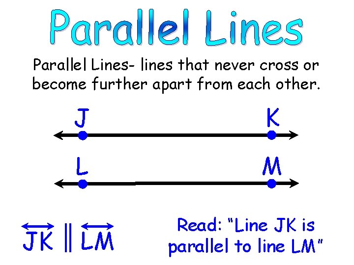 Parallel Lines- lines that never cross or become further apart from each other. J