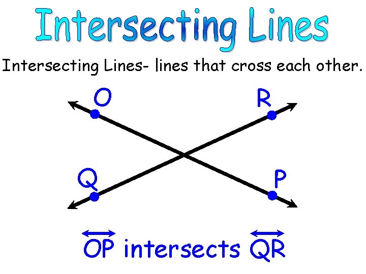 Intersecting Lines- lines that cross each other. O Q R P OP intersects QR